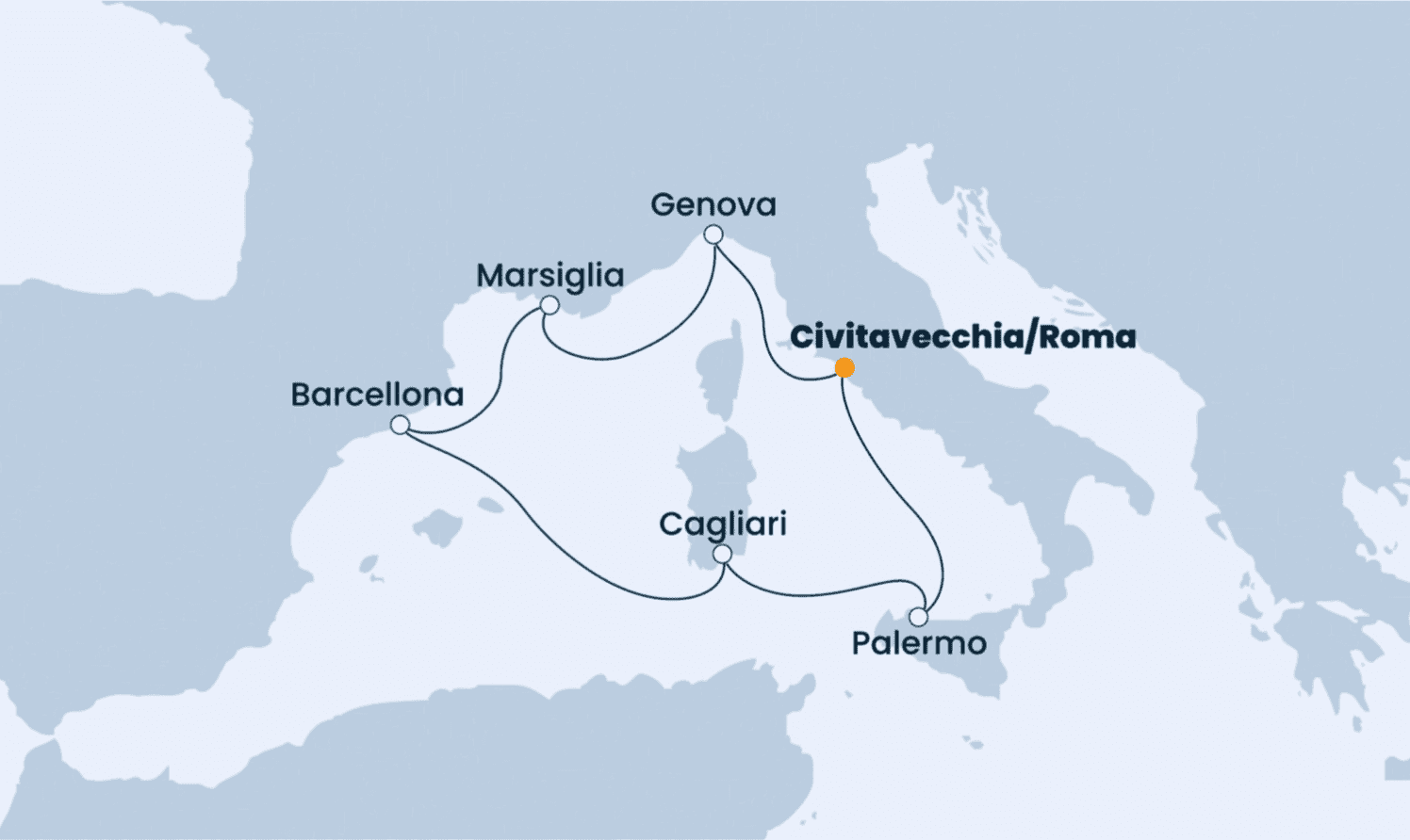 Itinerario Mediterraneo