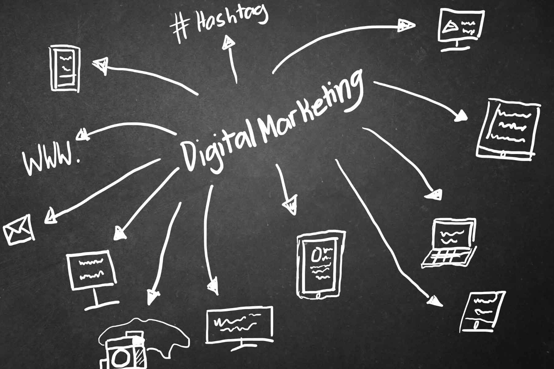 Corso di marketing