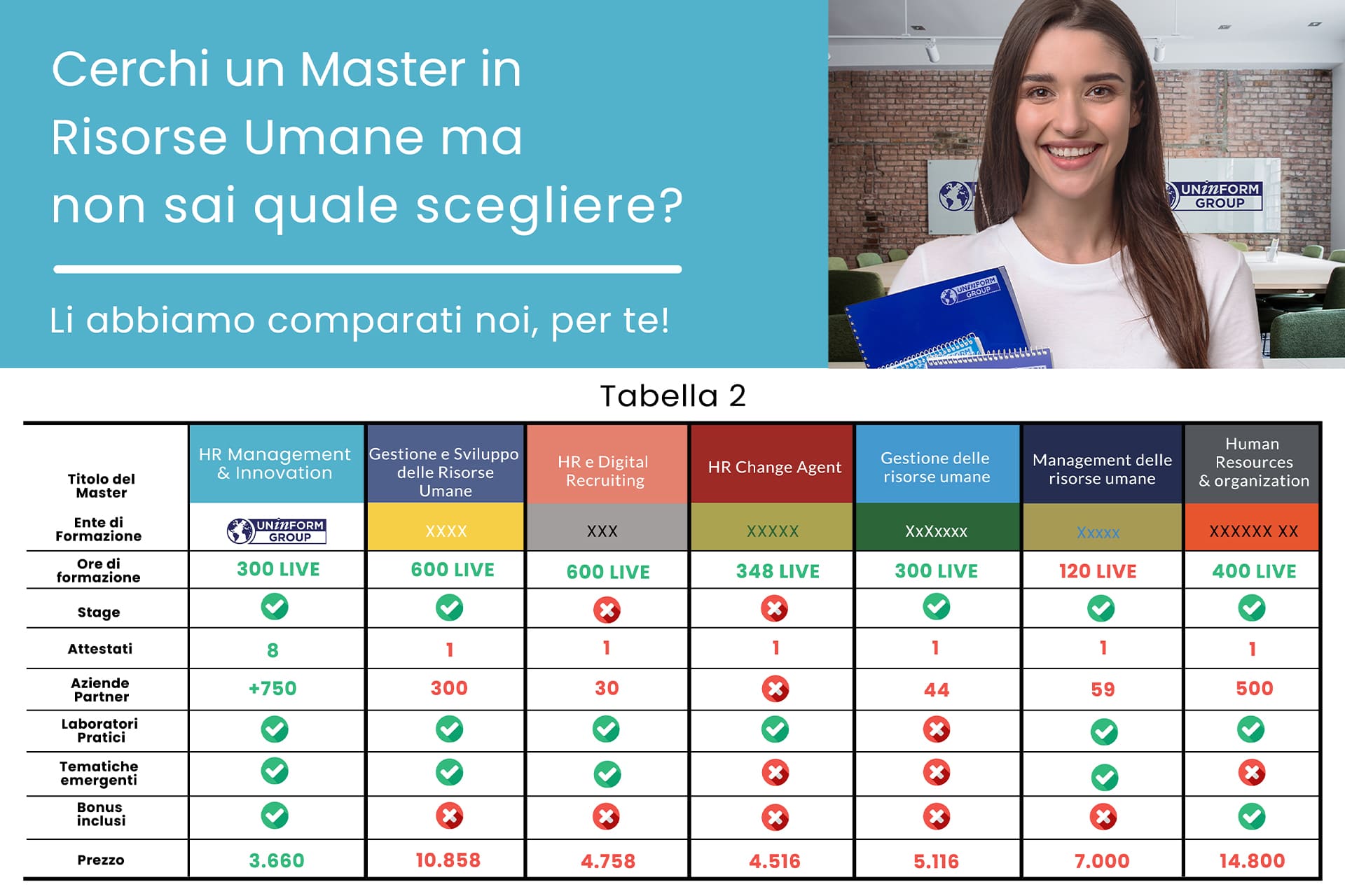 Quali sono i migliori Master HR in Italia?