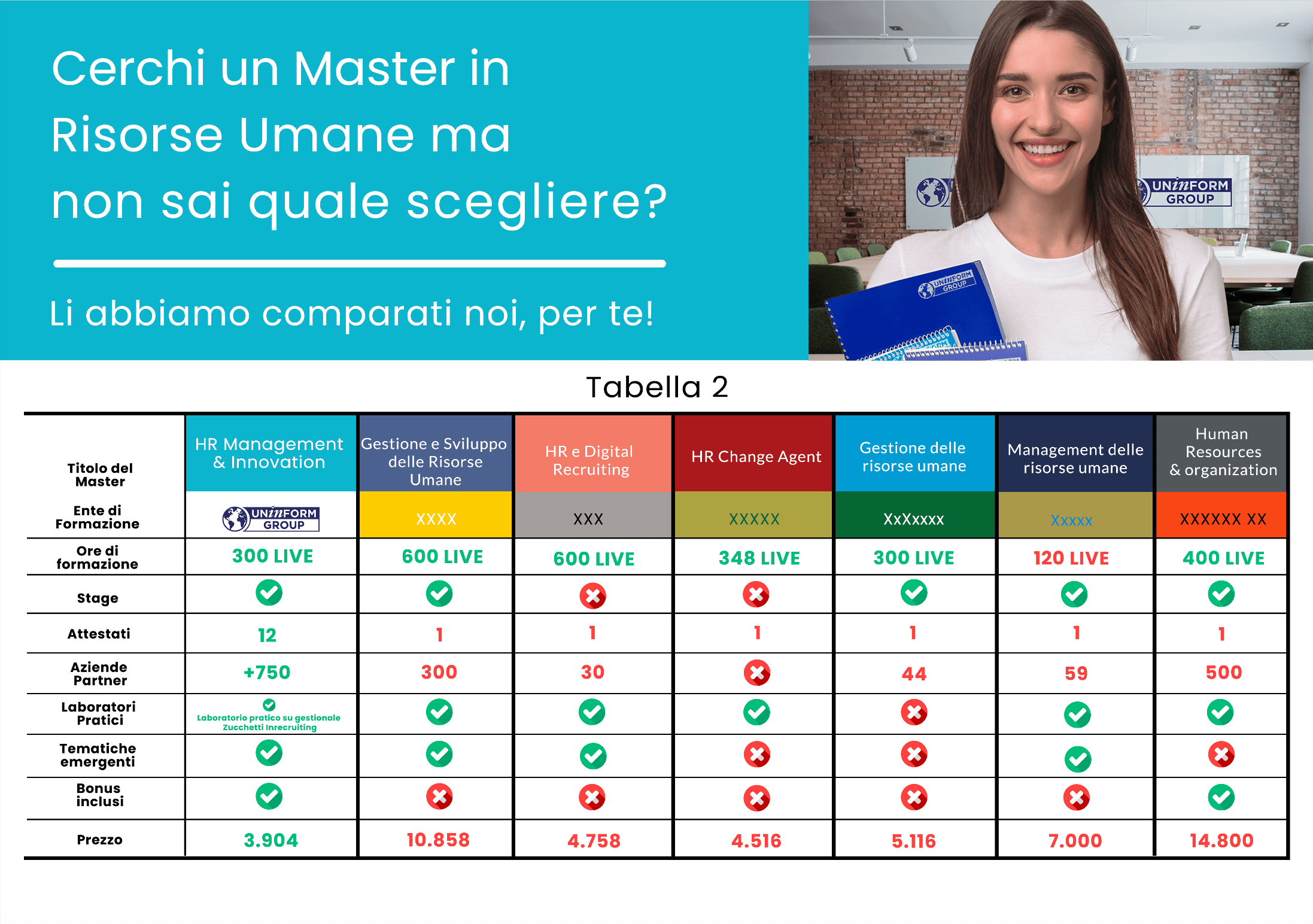 Tabella HR 2