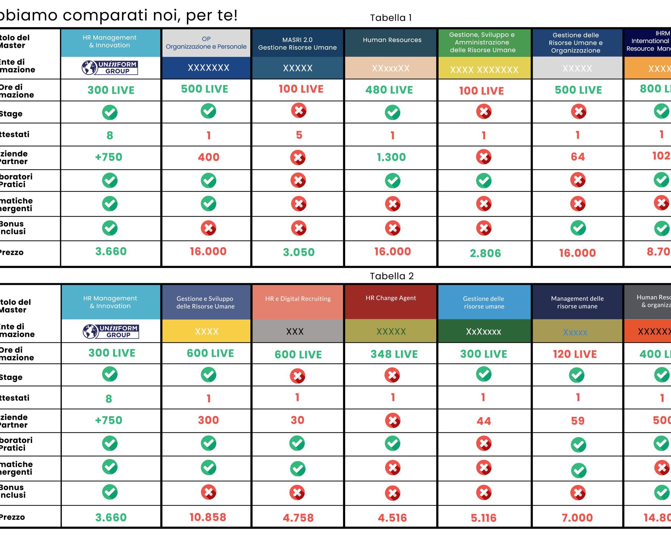 Quali sono i migliori Master HR in Italia?